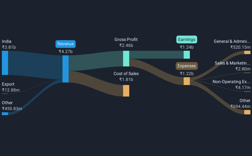 revenue-and-expenses-breakdown