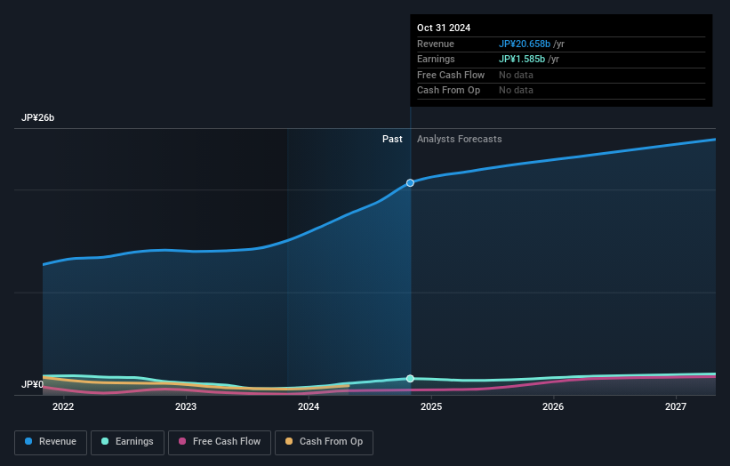 earnings-and-revenue-growth