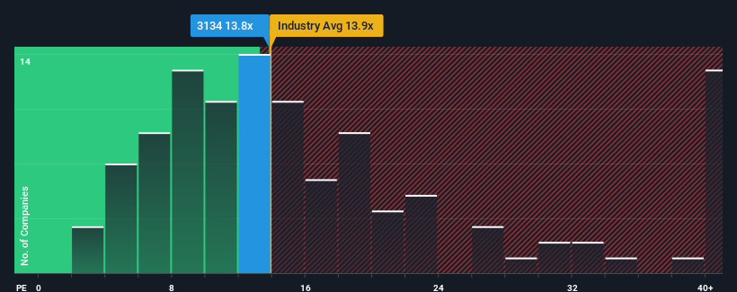 pe-multiple-vs-industry