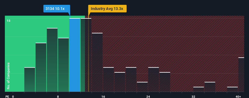pe-multiple-vs-industry