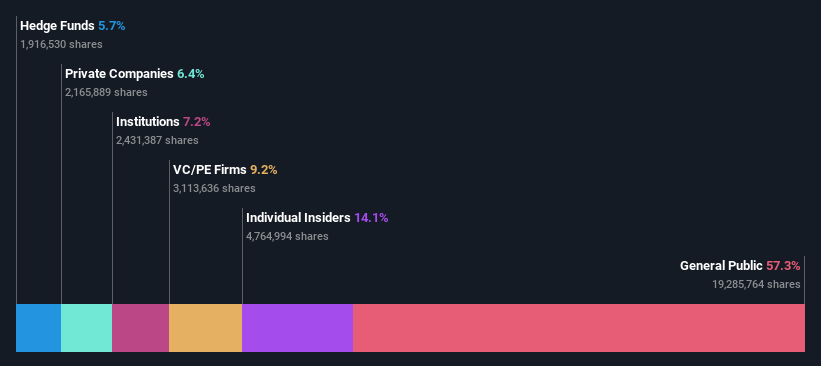 ownership-breakdown