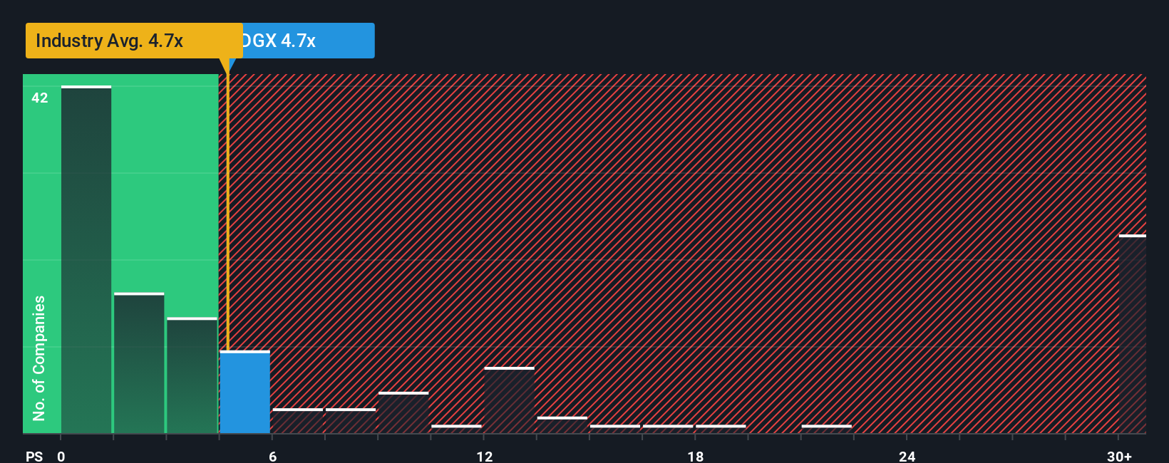 ps-multiple-vs-industry