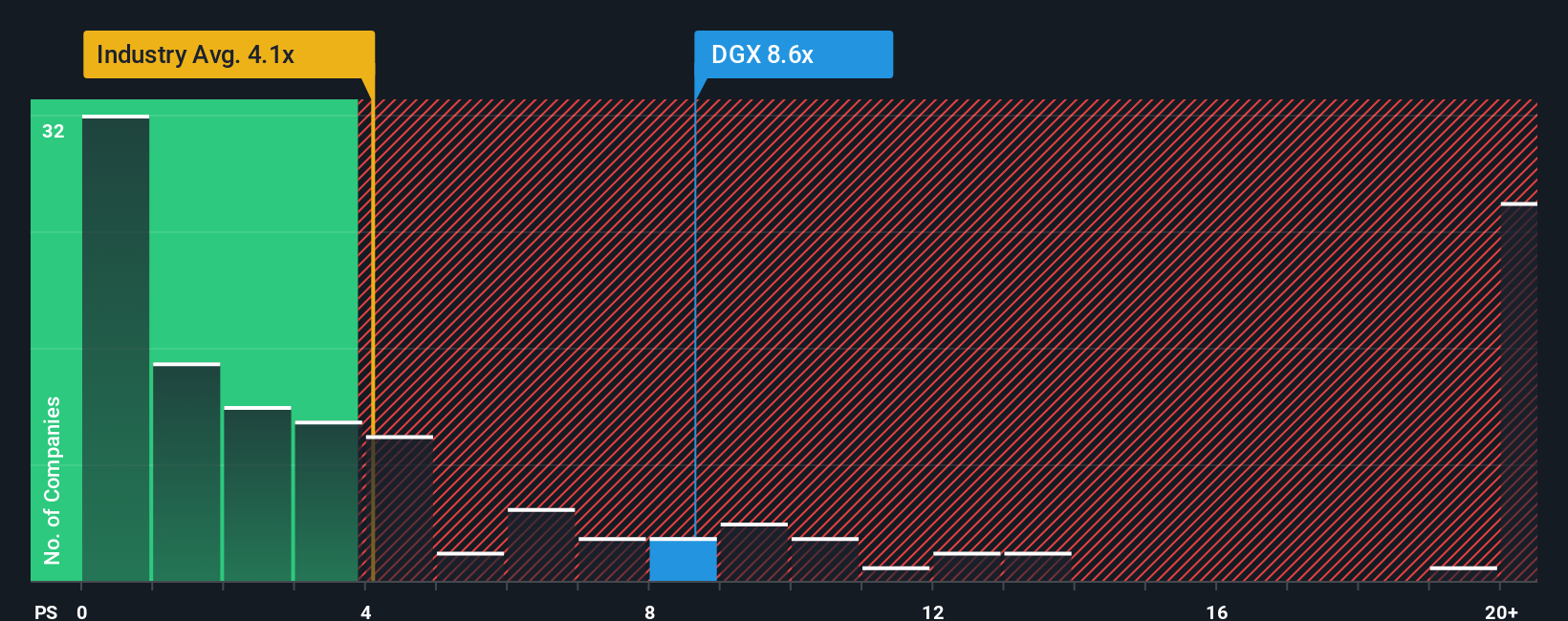 ps-multiple-vs-industry