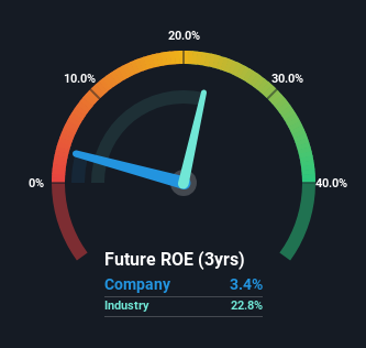 roe