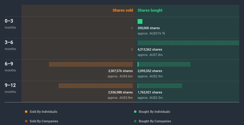 insider-trading-volume