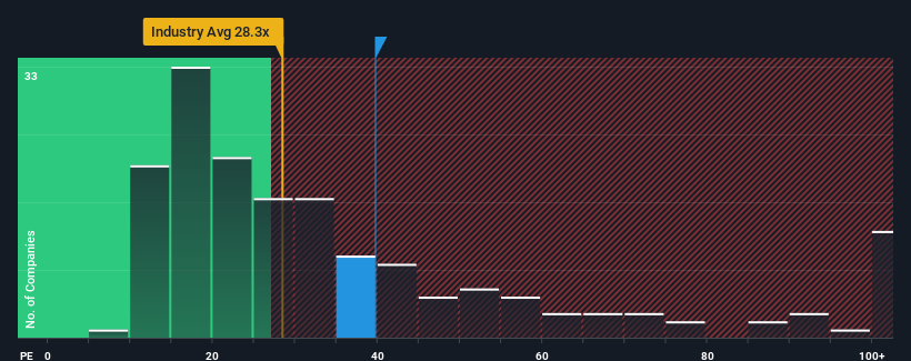 pe-multiple-vs-industry