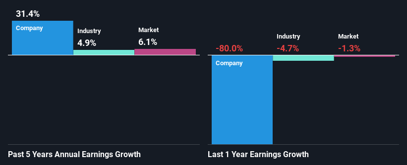 past-earnings-growth