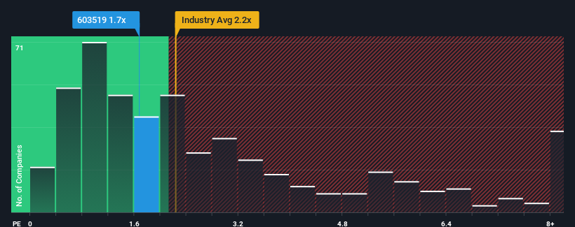 ps-multiple-vs-industry