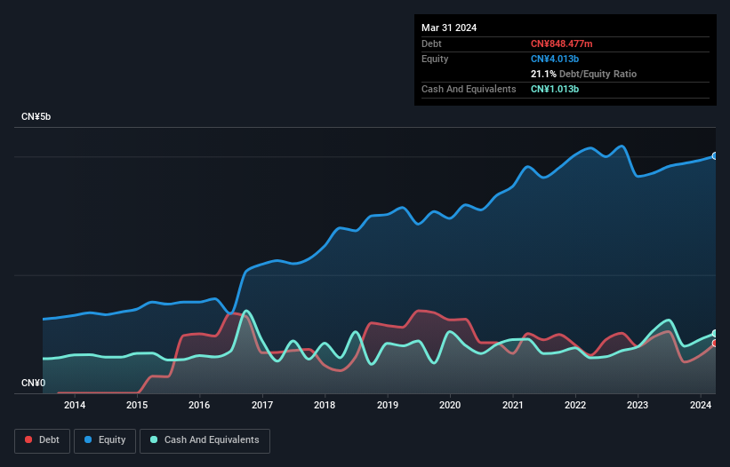 debt-equity-history-analysis