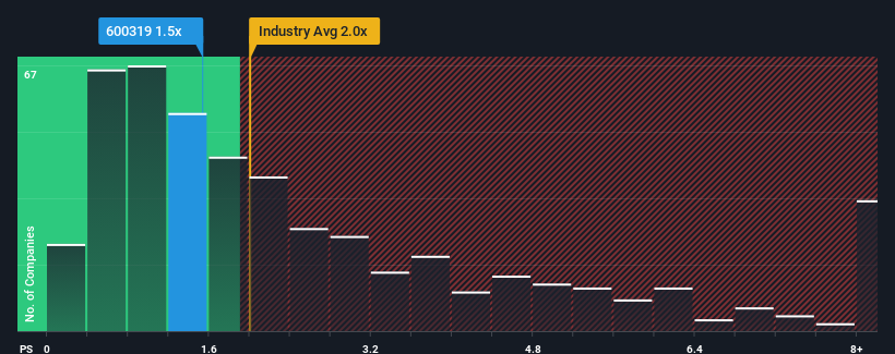 ps-multiple-vs-industry