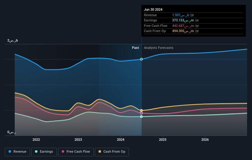 earnings-and-revenue-growth