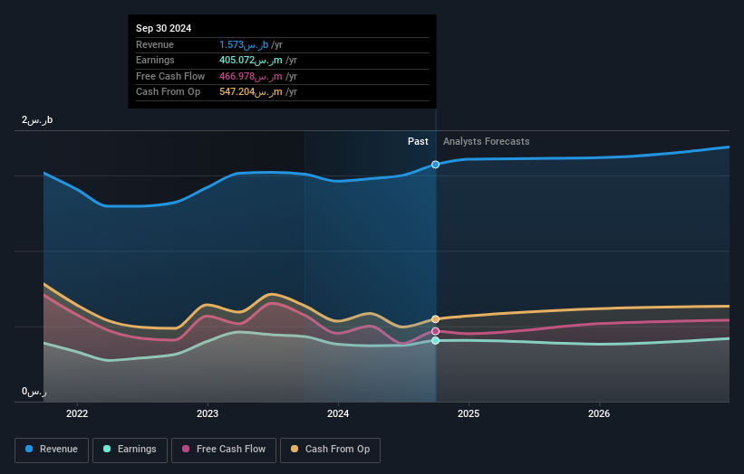 earnings-and-revenue-growth