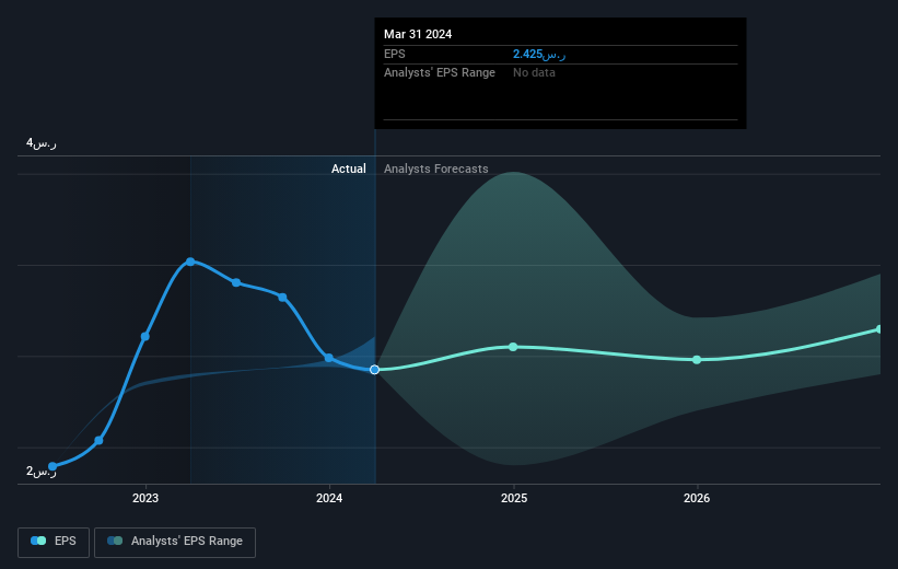 earnings-per-share-growth