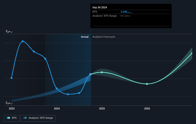 earnings-per-share-growth