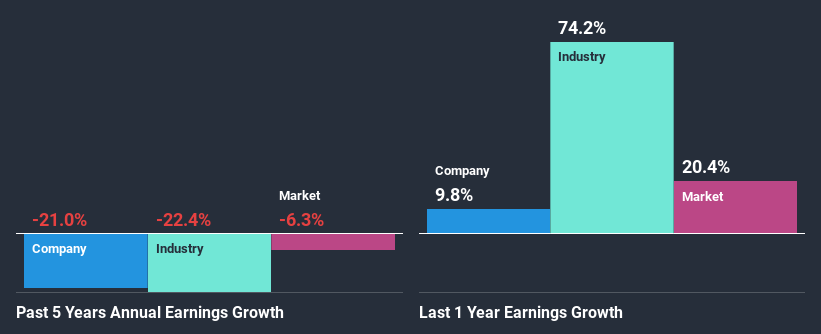 past-earnings-growth