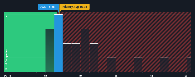 pe-multiple-vs-industry