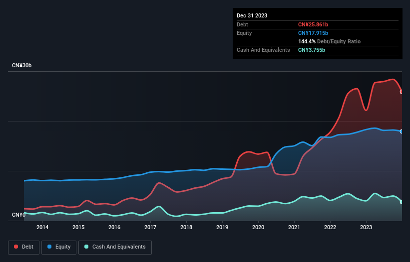 debt-equity-history-analysis