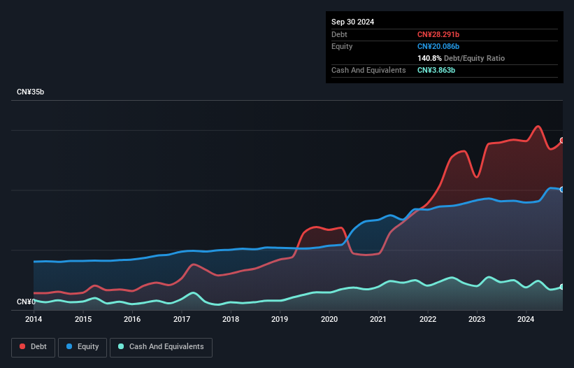 debt-equity-history-analysis