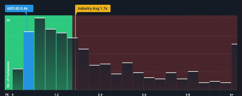 ps-multiple-vs-industry