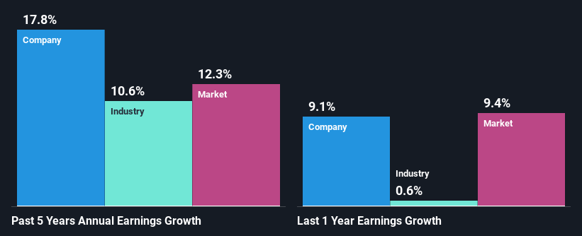 past-earnings-growth