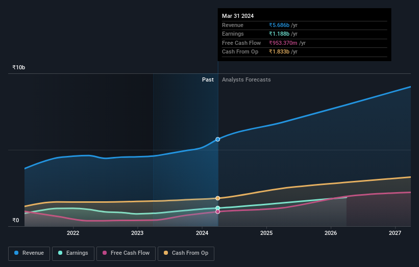 earnings-and-revenue-growth