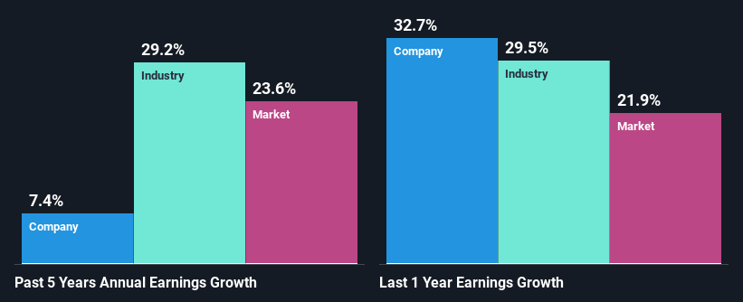 past-earnings-growth