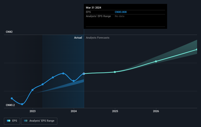 earnings-per-share-growth