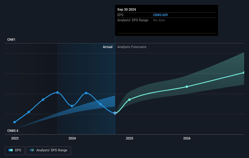 earnings-per-share-growth