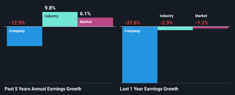 past-earnings-growth