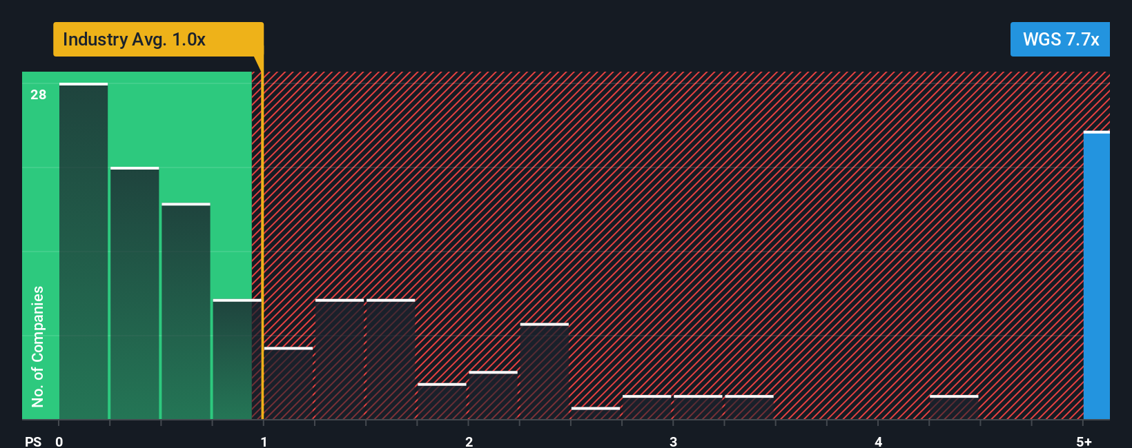 ps-multiple-vs-industry