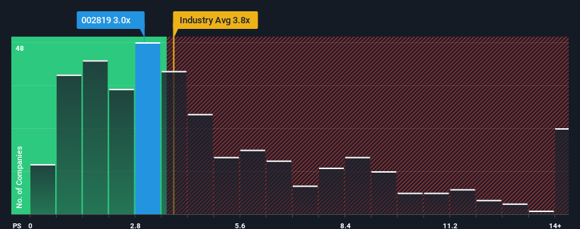 ps-multiple-vs-industry