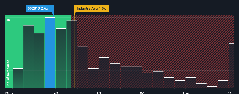 ps-multiple-vs-industry