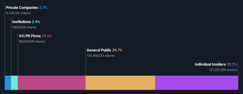 ownership-breakdown