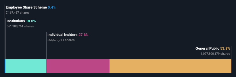 ownership-breakdown