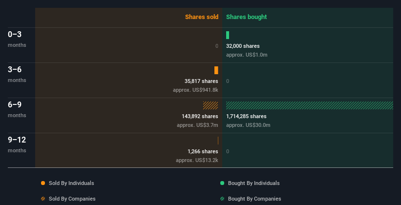 insider-trading-volume