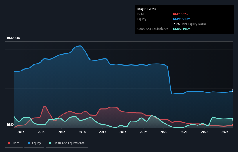 debt-equity-history-analysis