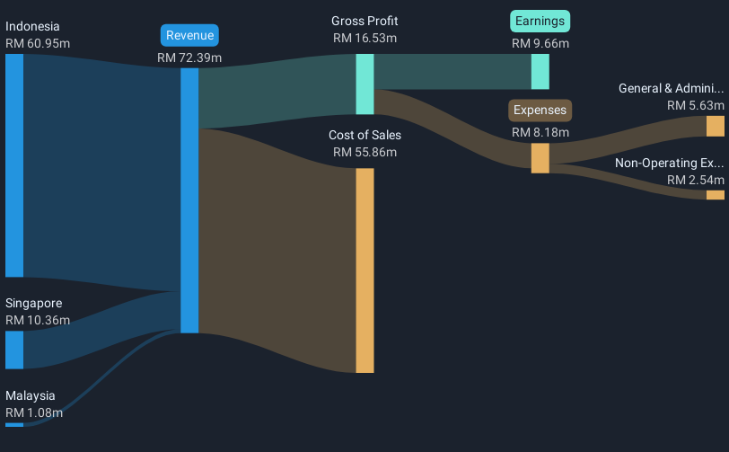 revenue-and-expenses-breakdown