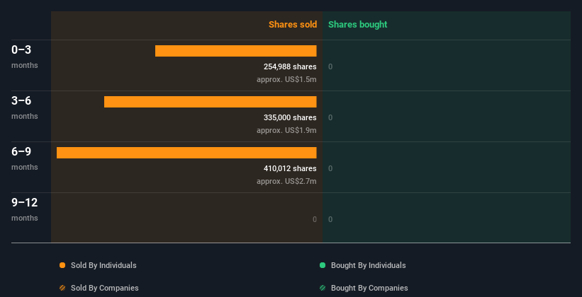 insider-trading-volume