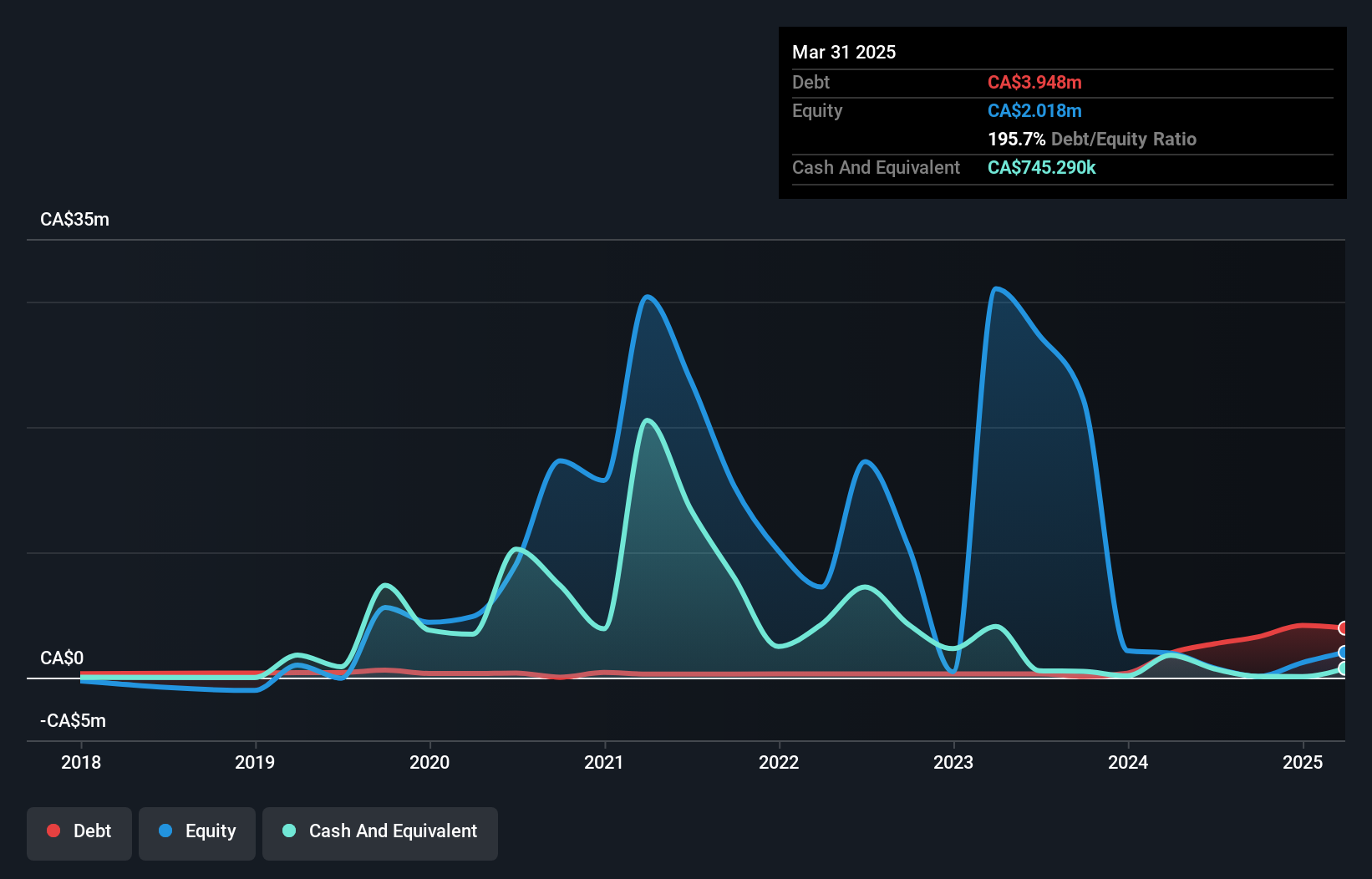debt-equity-history-analysis