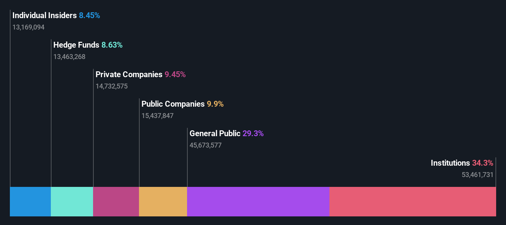 ownership-breakdown