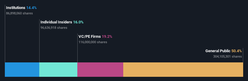 ownership-breakdown