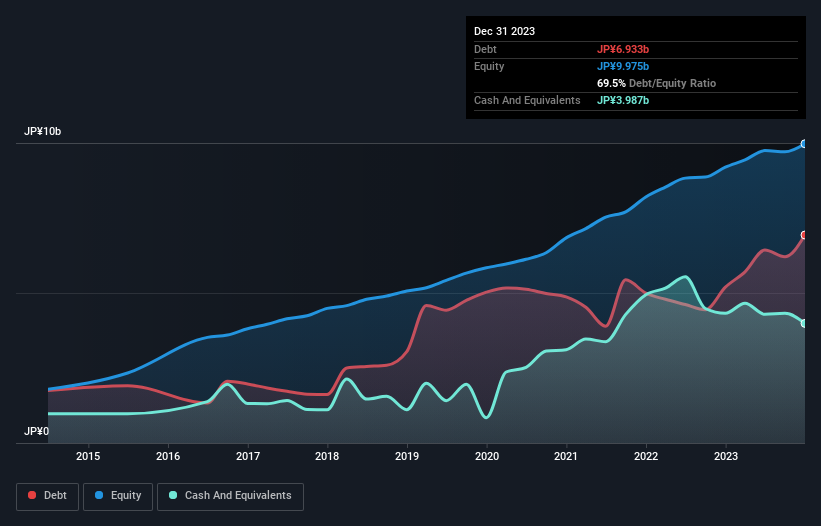 debt-equity-history-analysis