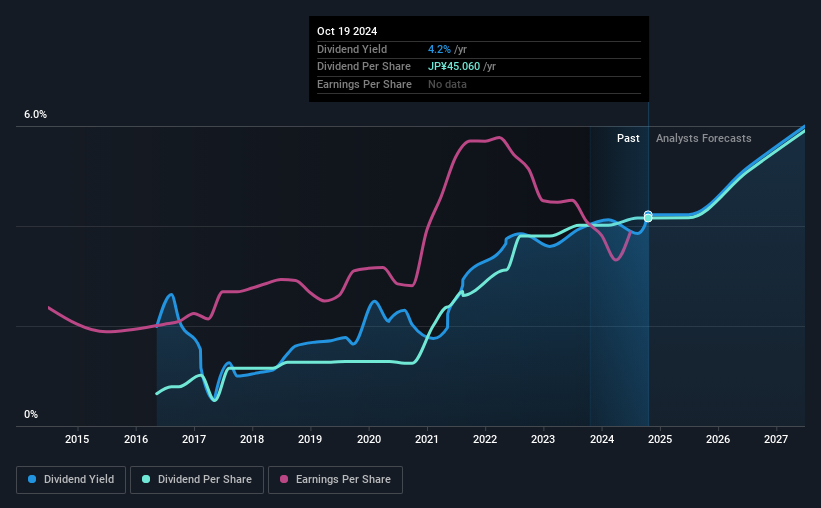 historic-dividend