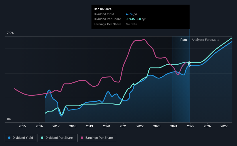 historic-dividend