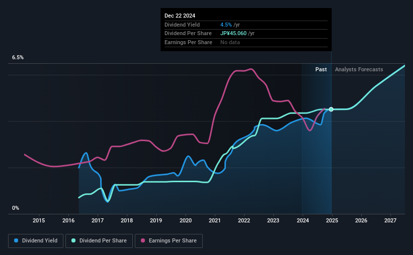 historic-dividend