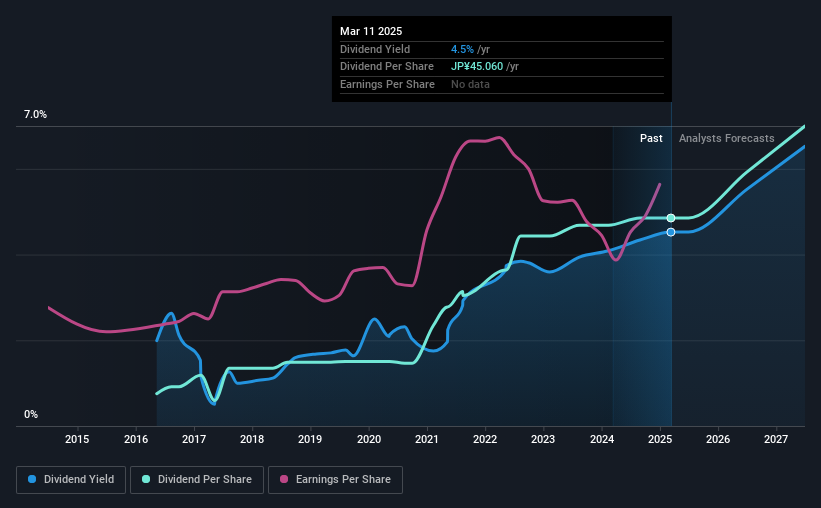 historic-dividend