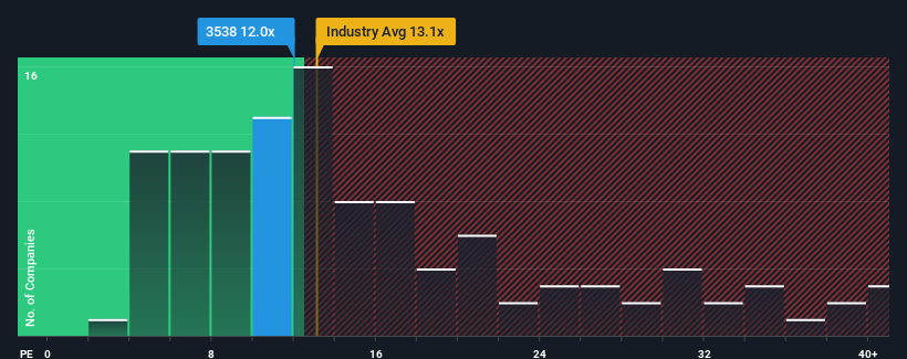 pe-multiple-vs-industry