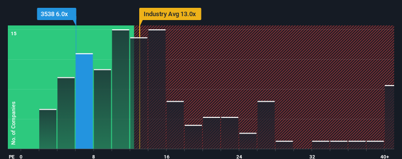 pe-multiple-vs-industry