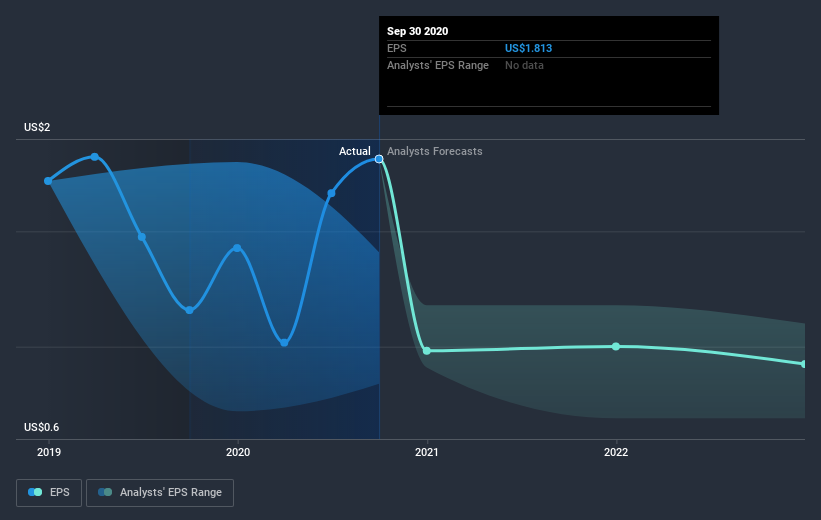 earnings-per-share-growth