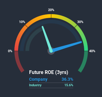 roe